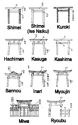 Various kinds of Torii