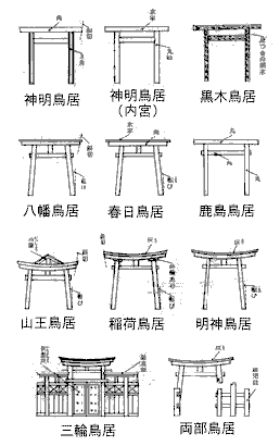 いろいろな鳥居